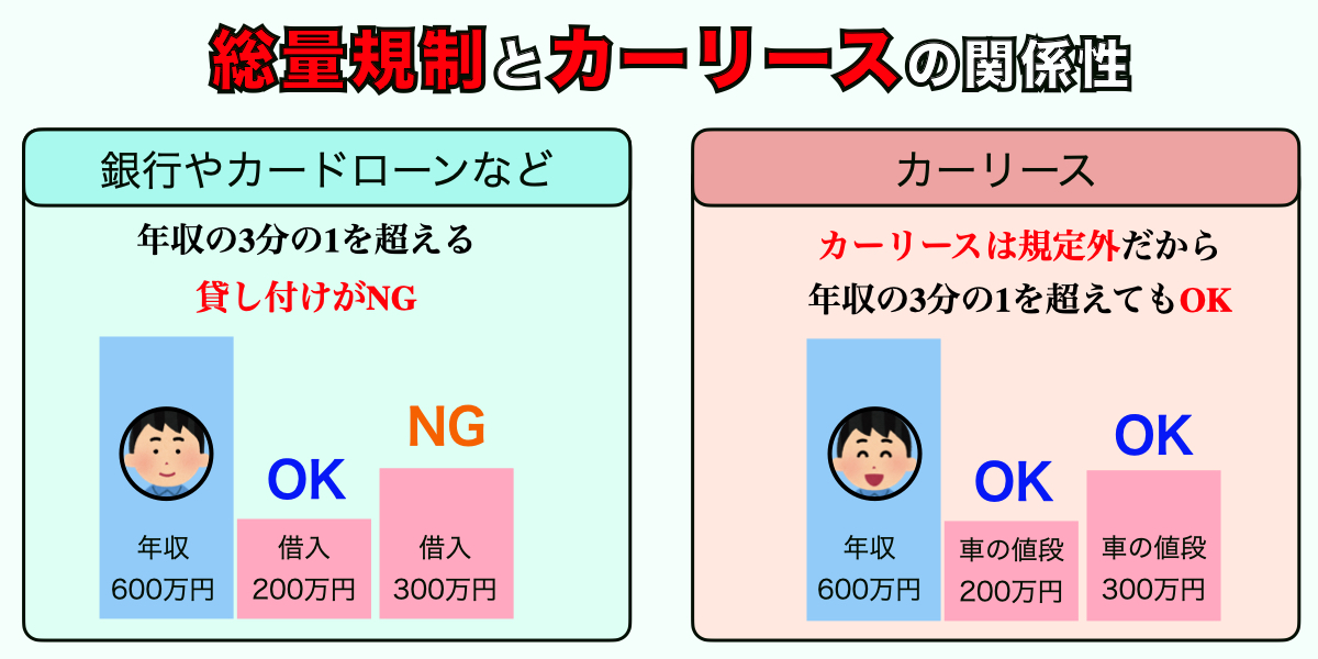 送料規定　カーリース　審査　
